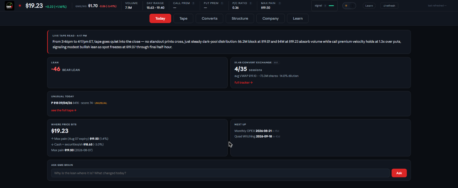 The GME Radar terminal, signed in — Today view with the live tape read, bull/bear lean, the $1.4B convertible-exchange tracker, key levels and Ask GME Brain, with tabs for Tape, Converts, Structure and Company